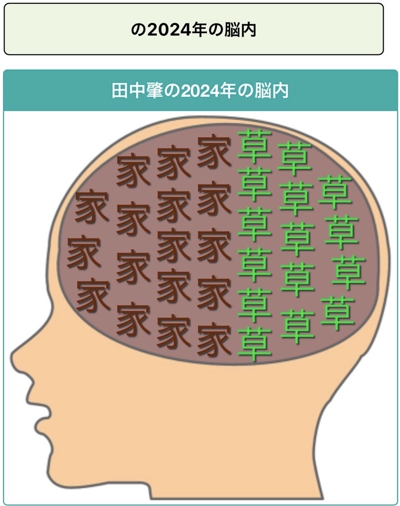 社長の頭の中